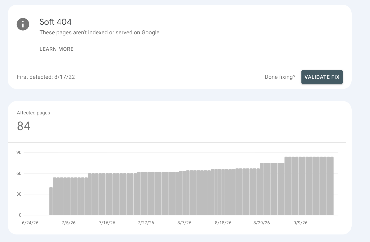 Google Search Console Soft 404 issue report showing 84 affected pages, a rising count over time and the Validate fix button